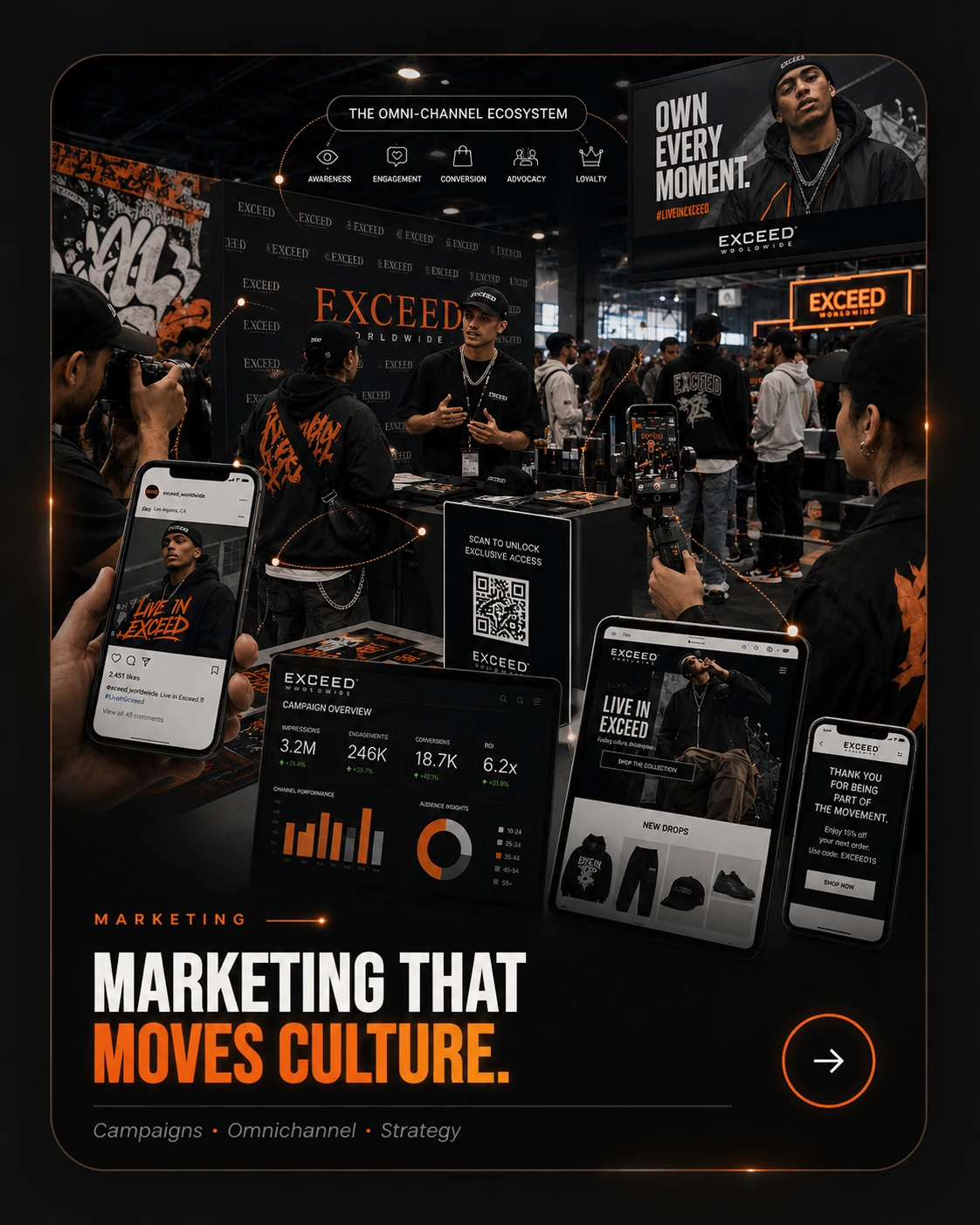 Marketing